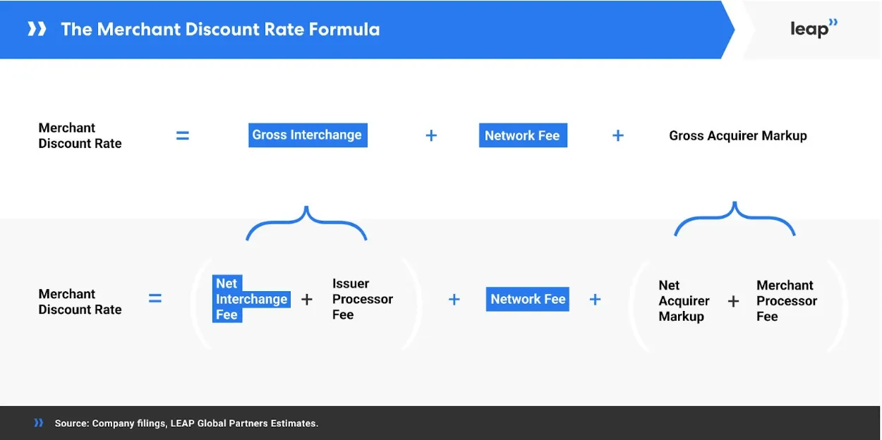 Digital Payments Monetization Part II: Why Fintech Startups Should Consider Alternatives to the MDR