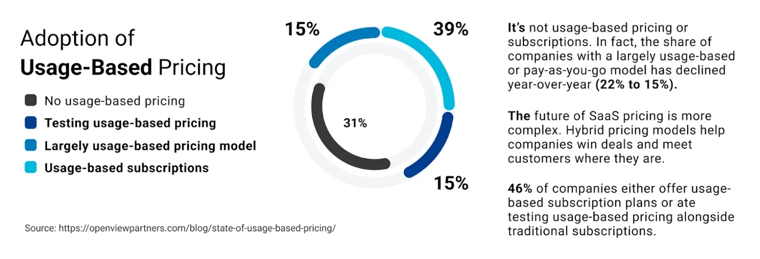 Bips and Takes VS SaaS: The Battle for the Future of Commerce and Finance